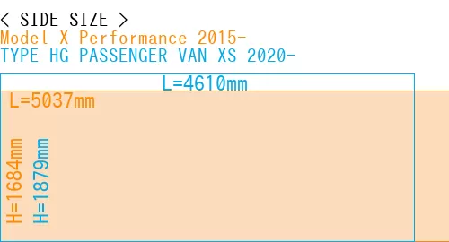 #Model X Performance 2015- + TYPE HG PASSENGER VAN XS 2020-
